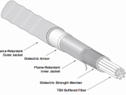 Ɣef n tnuben n Fiber Optik