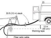 Amek ara tesseɣlef n tqebber n Fiber Optic n tqebber n tqebbuḍt ay d-yefkant n tmeḍḍa