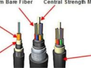 The Ultimate Guide to Beṛṛa Fiber Cable: Enhancing Network Connectivity in Any Environment